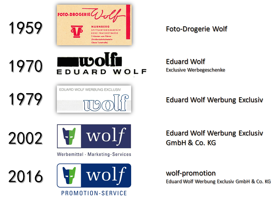 Die Logohistorie der Fa. Wolf.
